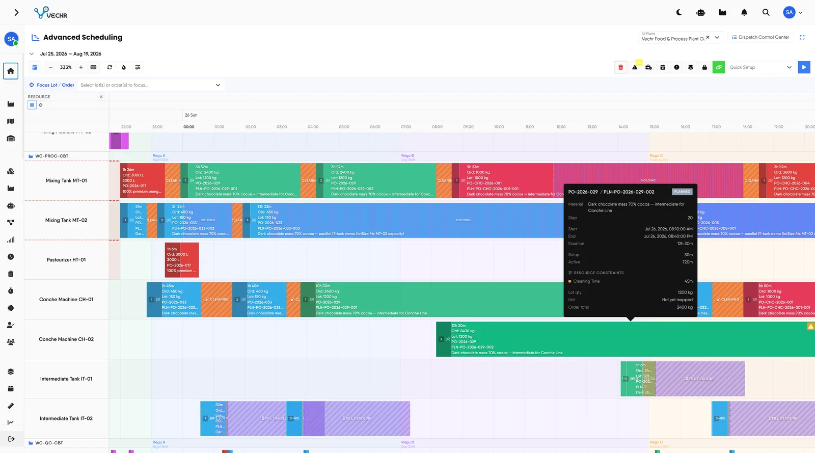 Gantt interaktif Advanced Scheduling, tampilan 1 dari 4