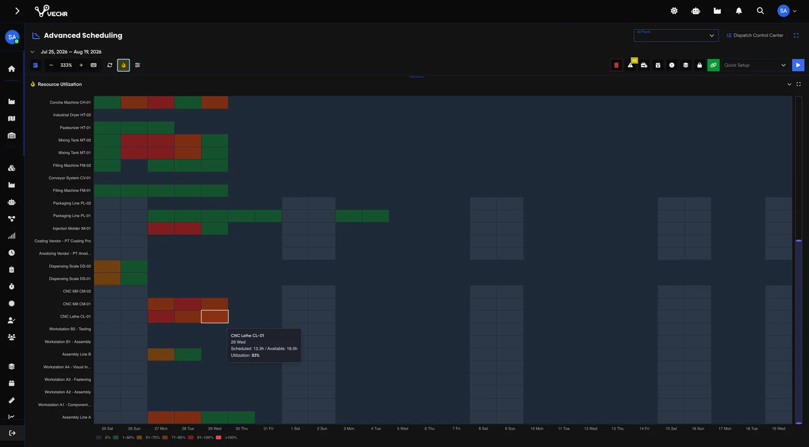 Gantt interaktif Advanced Scheduling, tampilan 3 dari 4