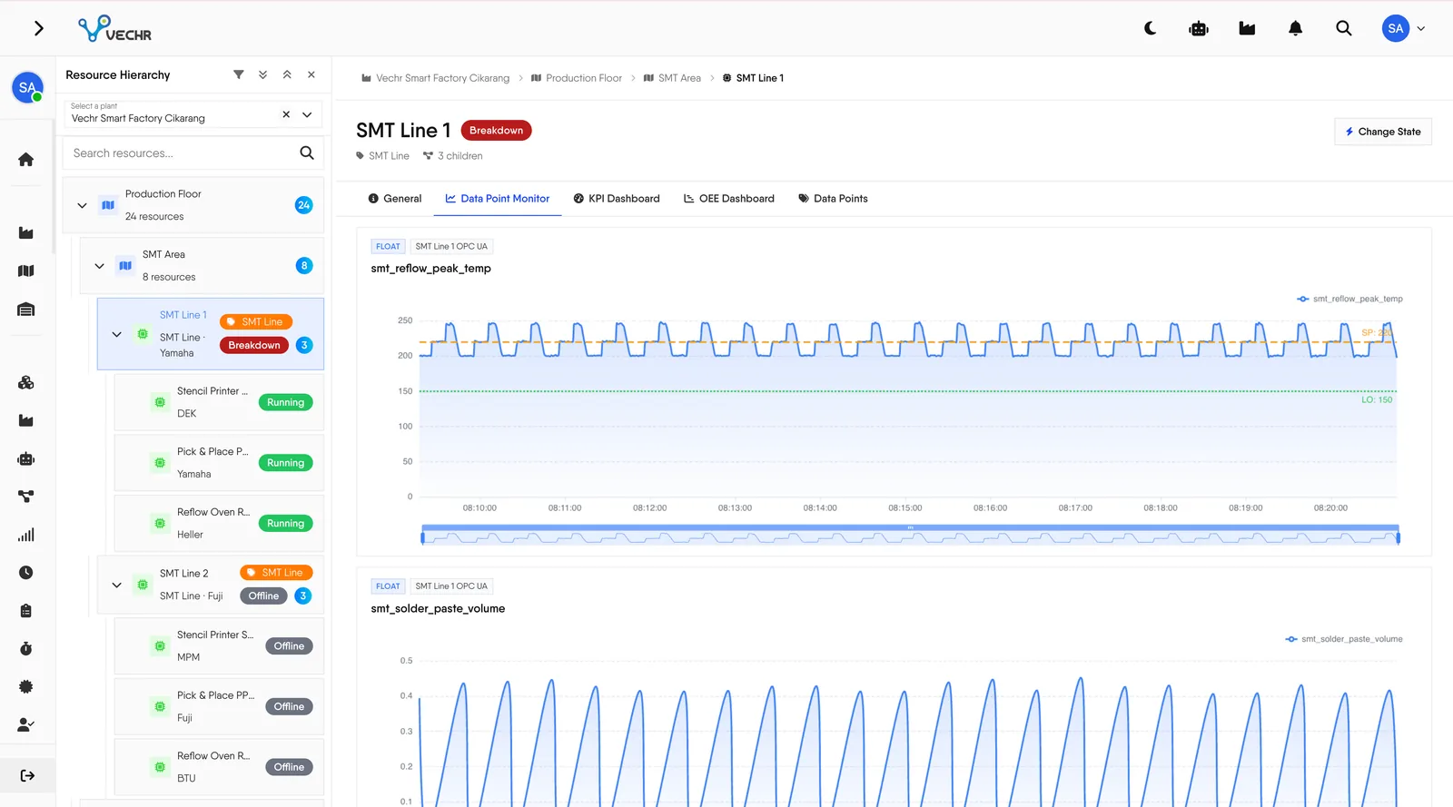 Hierarki resource di samping monitor data point IIoT secara live