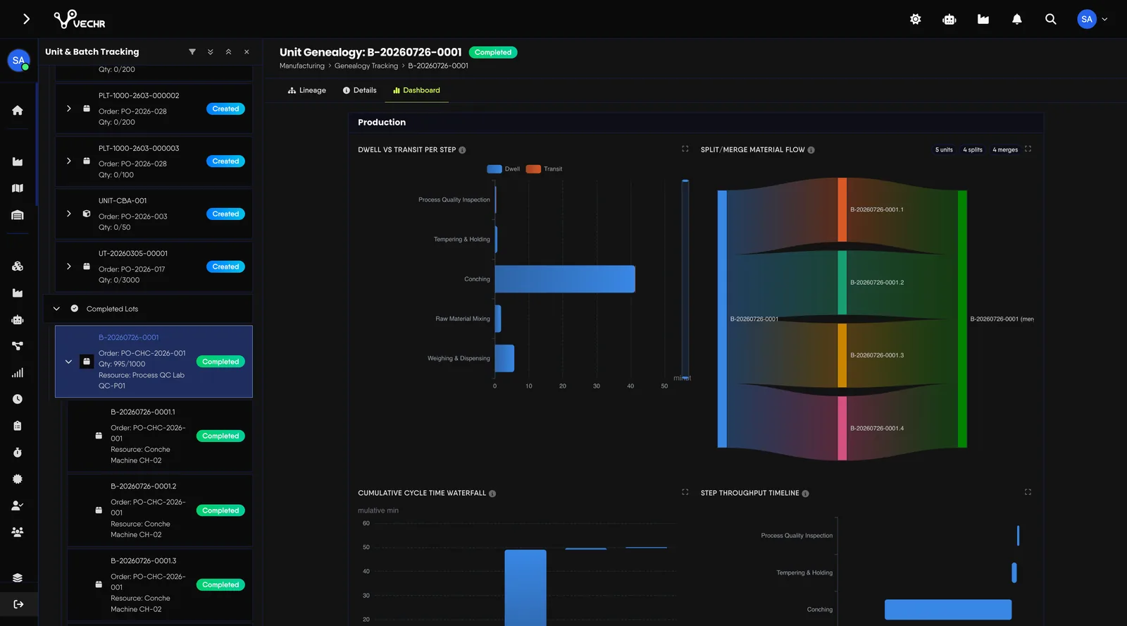 Dashboard genealogy sebuah batch yang menampilkan hubungan split dan merge, aliran material, serta throughput di setiap langkah