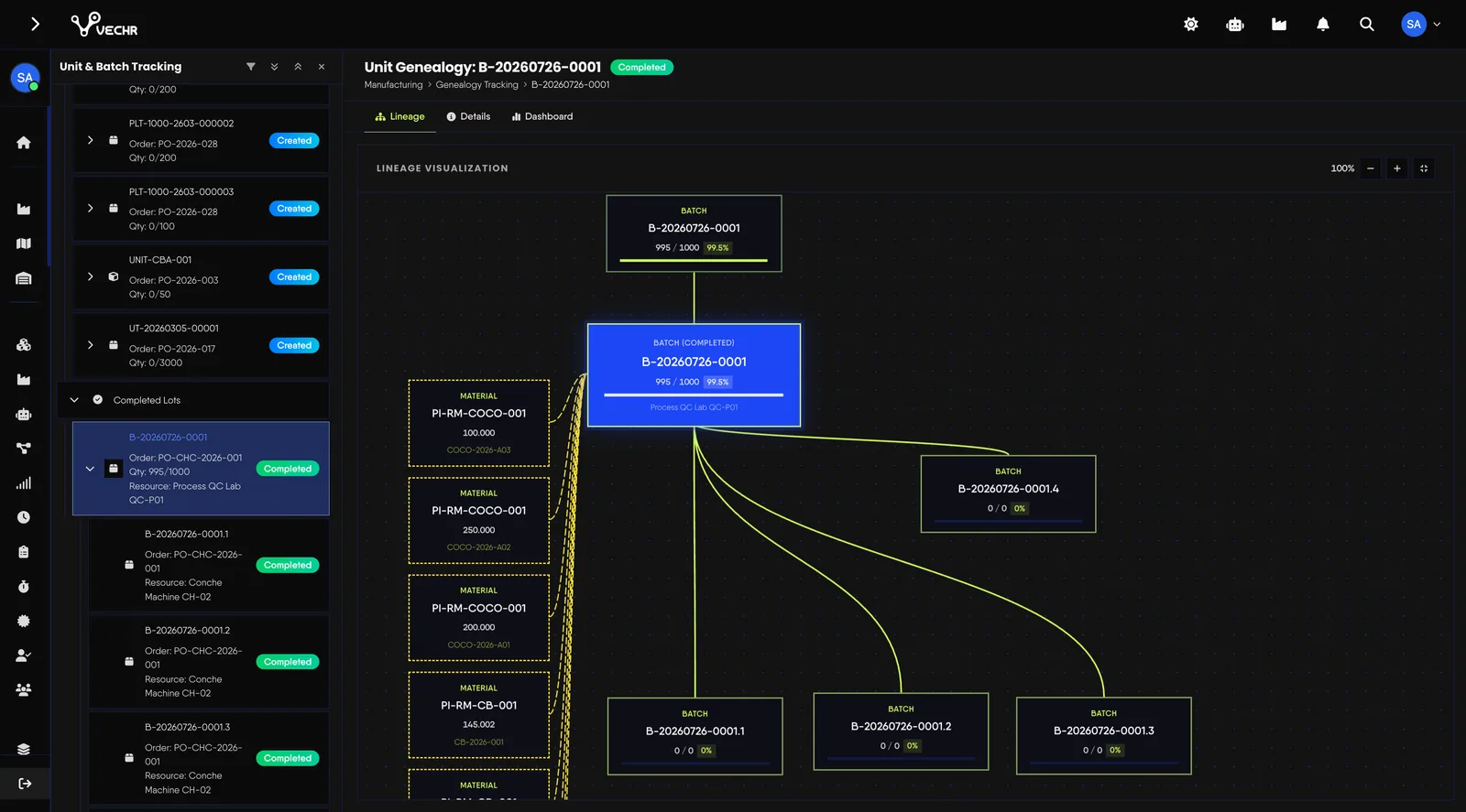 Pohon genealogy unit yang menelusuri satu batch jadi mundur ke setiap lot material serta split dan merge yang membentuknya
